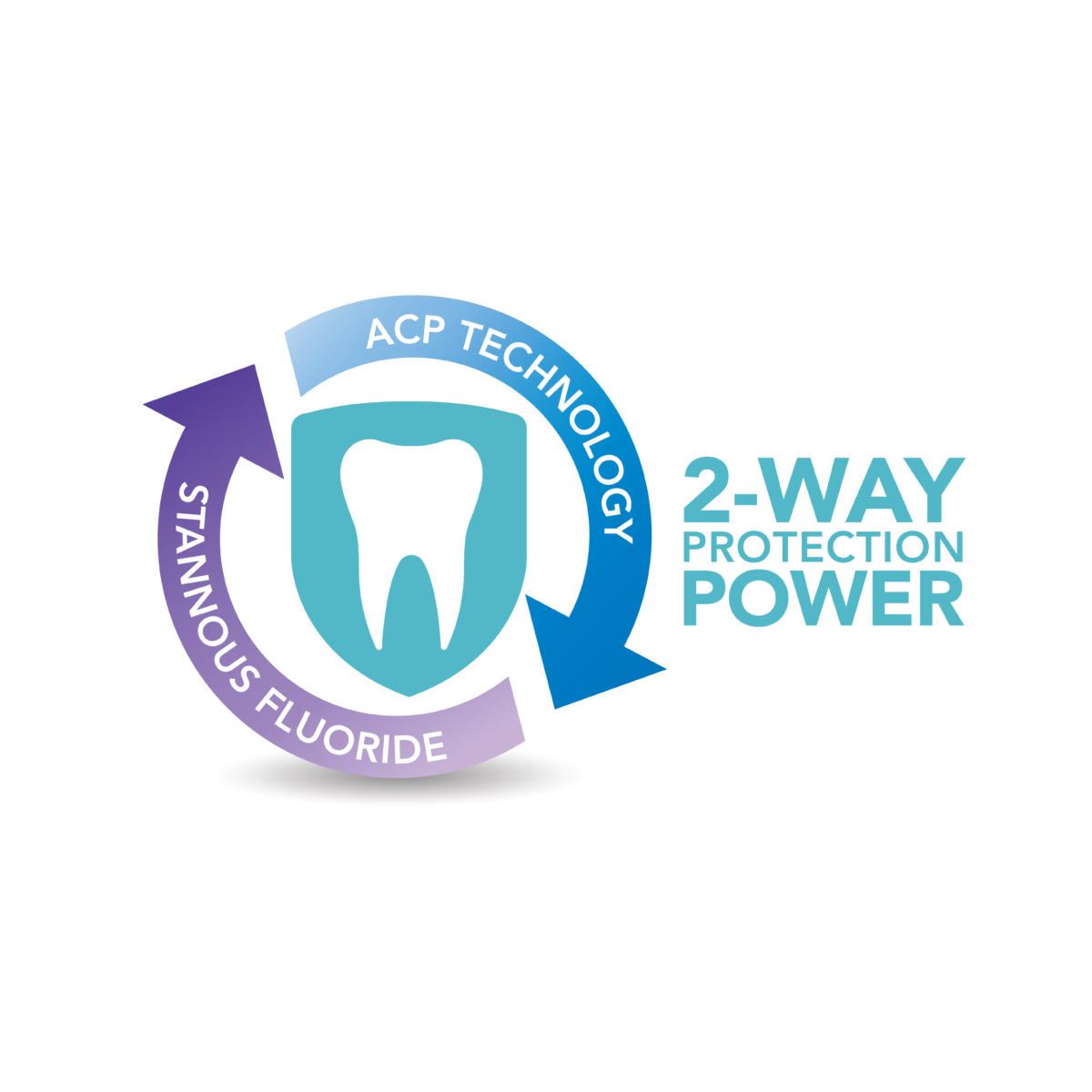 Enamelon fluoride toothpaste for sensitivity & dry mouth tissues